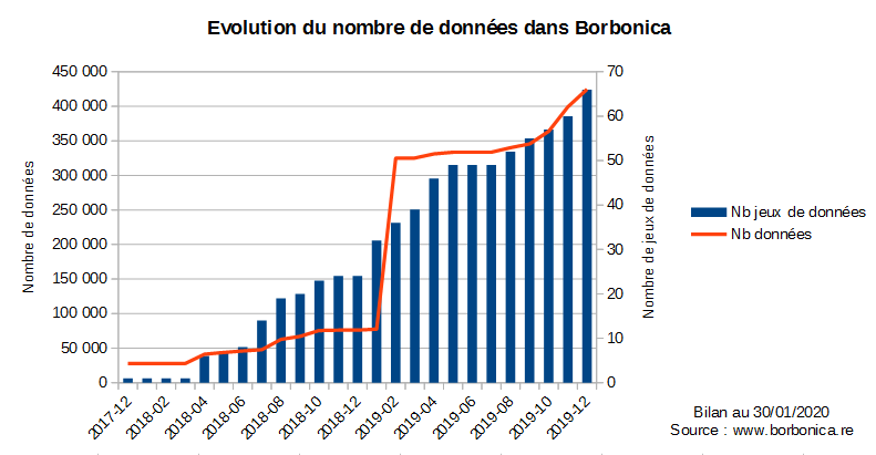 bilan_activite_2019.png