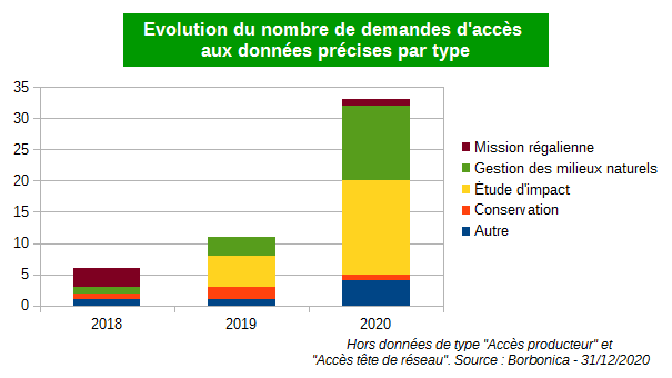 evolution_nb_demandes_2020.png